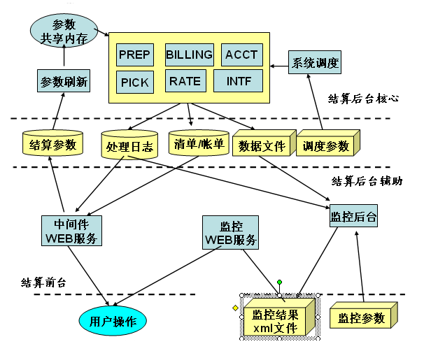 智众综合结算系统