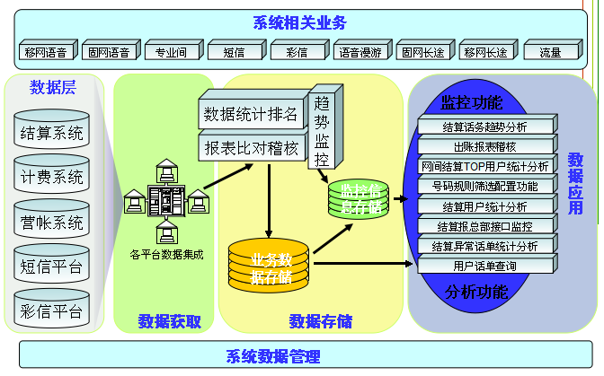 中国联通结算稽核系统